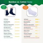 Bamboo Ankle Socks for Men & Women | Navy Blue - Image 8