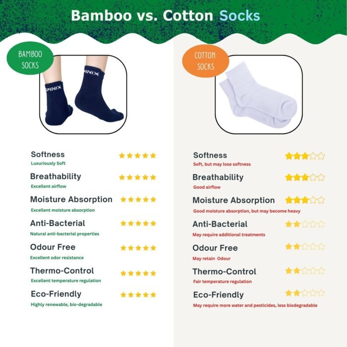 Bamboo Ankle Socks for Men & Women | Navy Blue - Image 8
