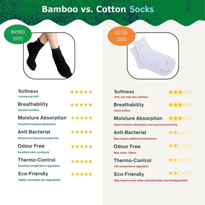 Bamboo Ankle Socks for Men & Women | Off White Color | Pack of 2 - Image 9
