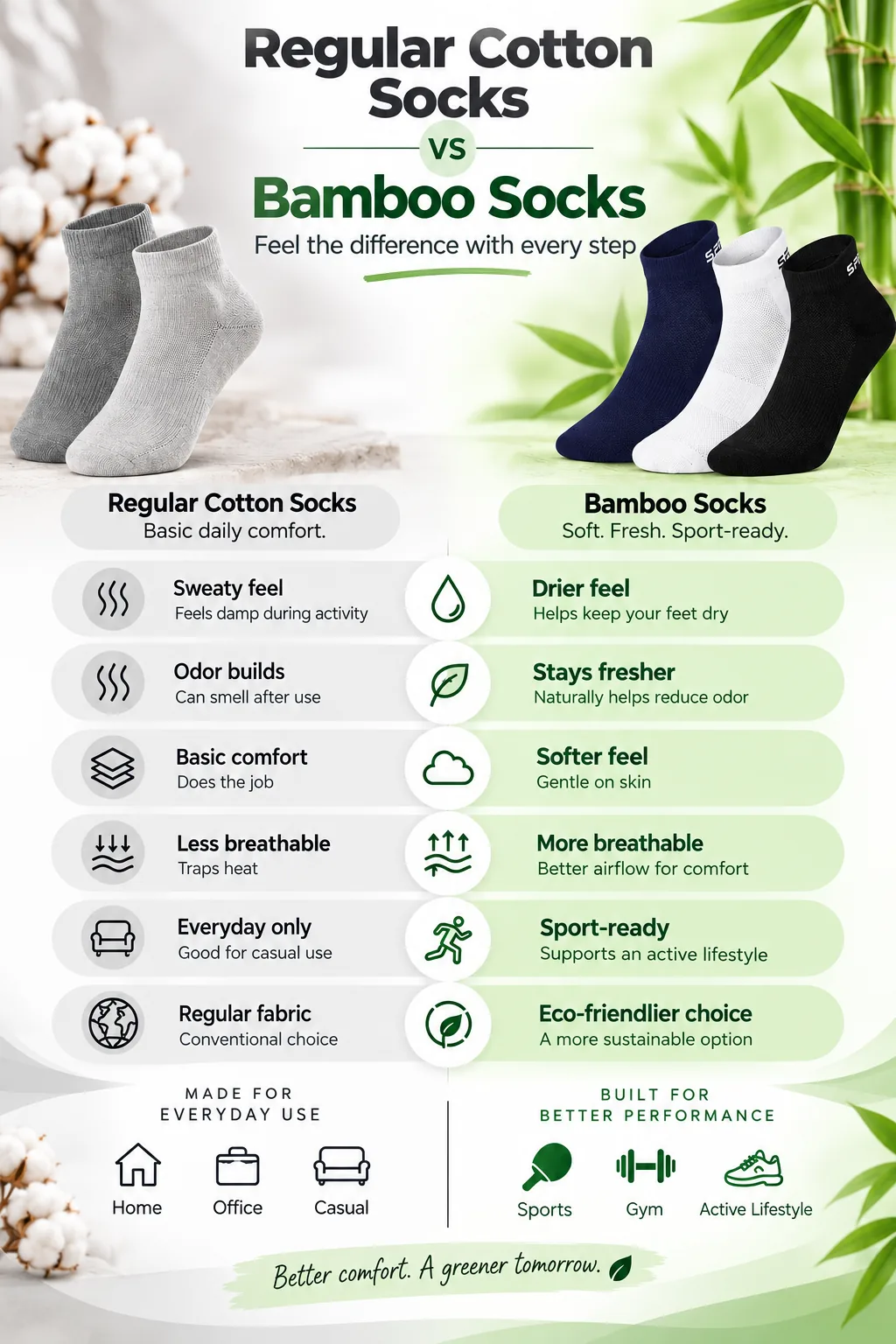 SPINIX bamboo socks vs regular cotton socks comparison for sports and everyday wear