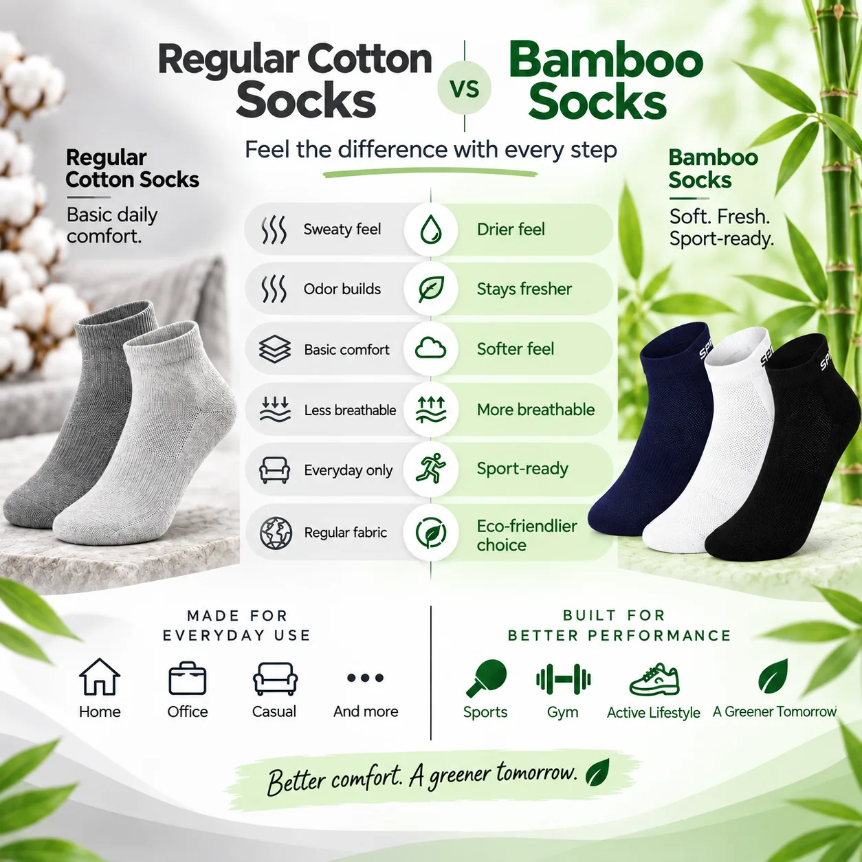 SPINIX bamboo socks vs regular cotton socks comparison for sports and everyday wear